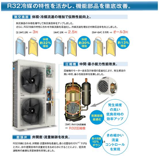 業務用エアコン4方向天井カセット形室内機を5シリーズ新発売 | 企業
