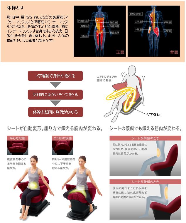コアトレチェア EU-JC70 を発売 | 個人向け商品 | 製品・サービス