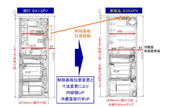 パーシャル搭載冷蔵庫 NR-F654HPX他5機種を発売 | 個人向け商品 | 製品