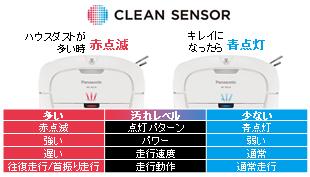 ロボット掃除機「RULO mini（ルーロ ミニ）」を発売 | 個人向け商品