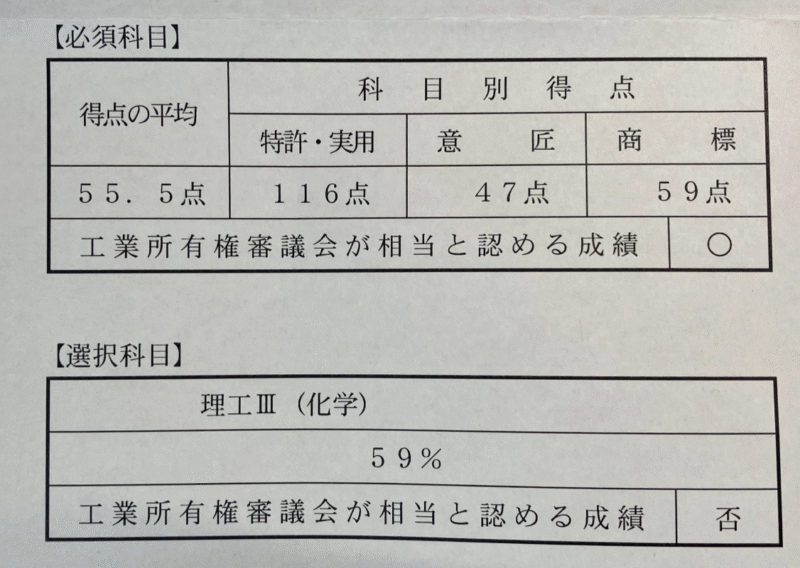 弁理士試験、論文式試験】ノー勉だった私が短答合格後、40日間でやった