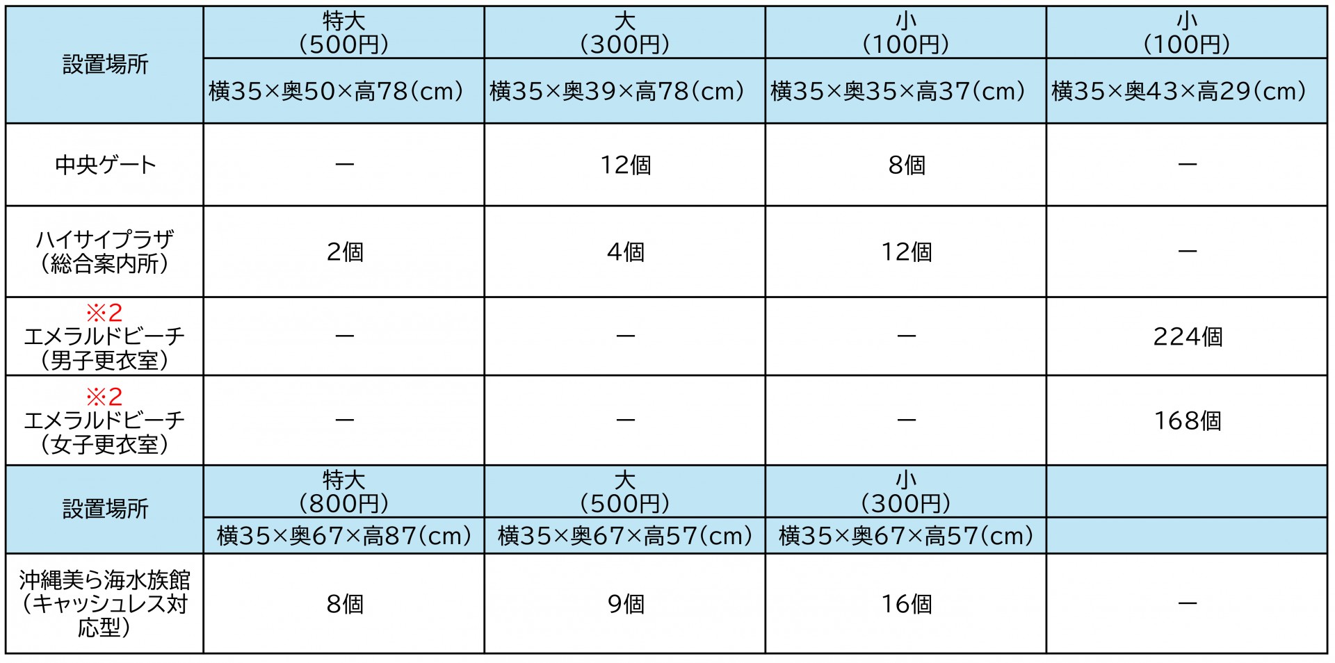 利用料金 | ご利用案内 | 海洋博公園 Official Site - スマートフォン版