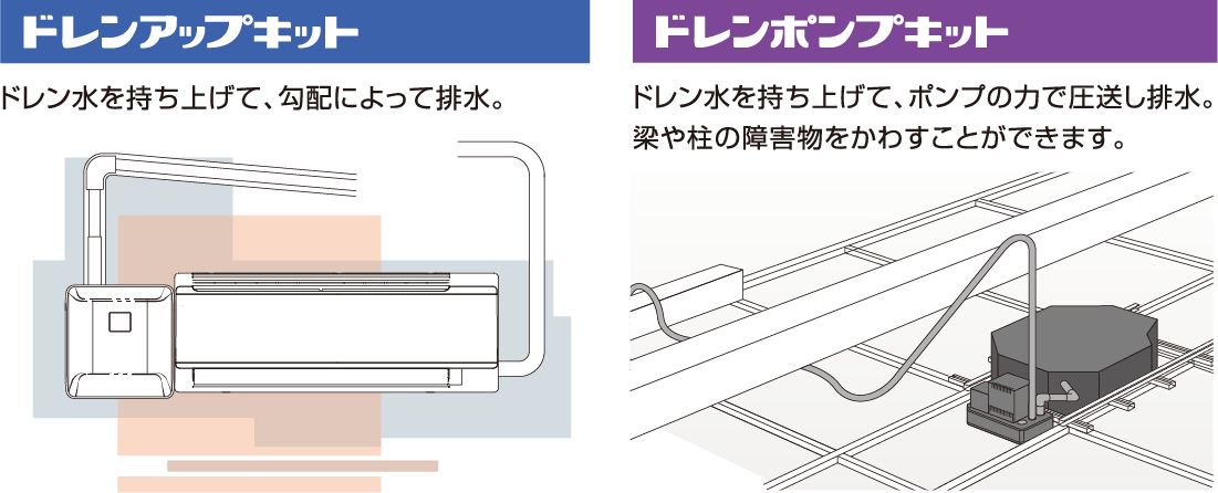 ドレンポンプキット ドレンポンプキット中揚程タイプ（2／2．5m