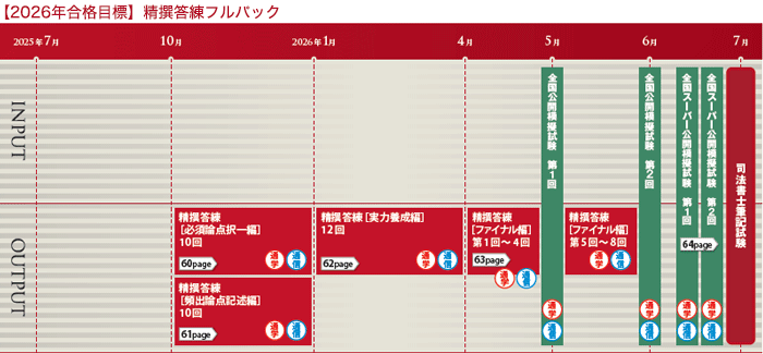 2026年合格目標：精撰答練フルパック -司法書士-LEC オンラインショップ