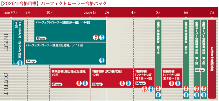 2026年合格目標：パーフェクトローラー合格パック【通信】 -司法書士