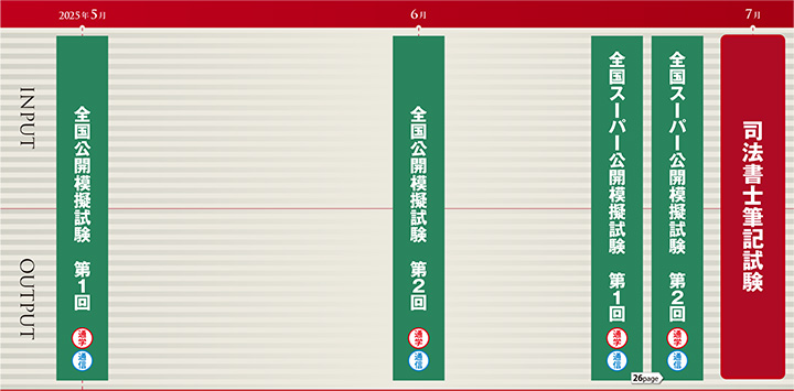 ケータイ司法書士 2025 全6巻セット ケータイ司法書士 2023 全6冊セット