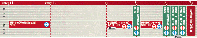 2026年合格目標：精撰答練ファイナル記述パック -司法書士-LEC