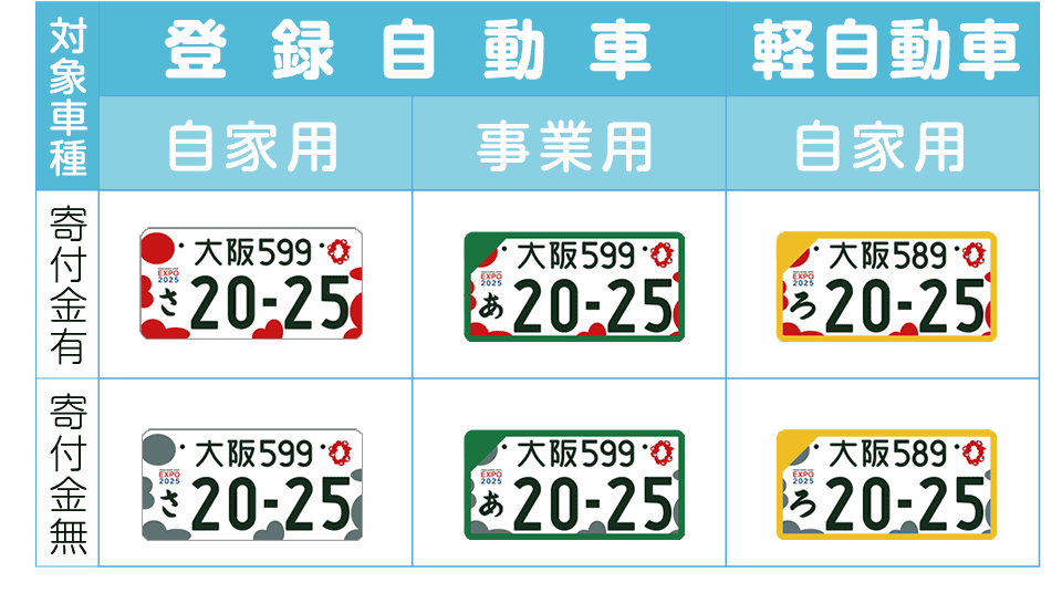 2025大阪万博の特別仕様ナンバープレートは期間限定！ミャクミャクが