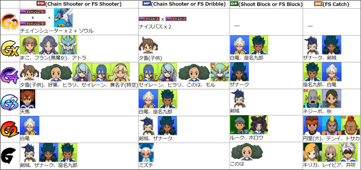 Sorry I kept you waiting. イナズマイレブンGO ギャラクシー キャラ