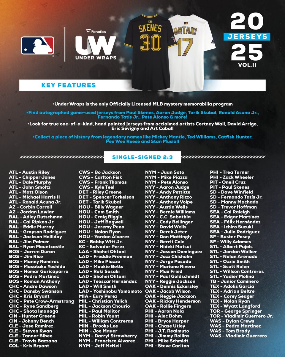 ⚾【2025 FANATICS UNDER WRAPS MLB JERSEYS VOL.2】 MLB公式直筆