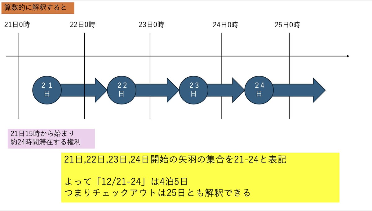 分かりやすくしました！
