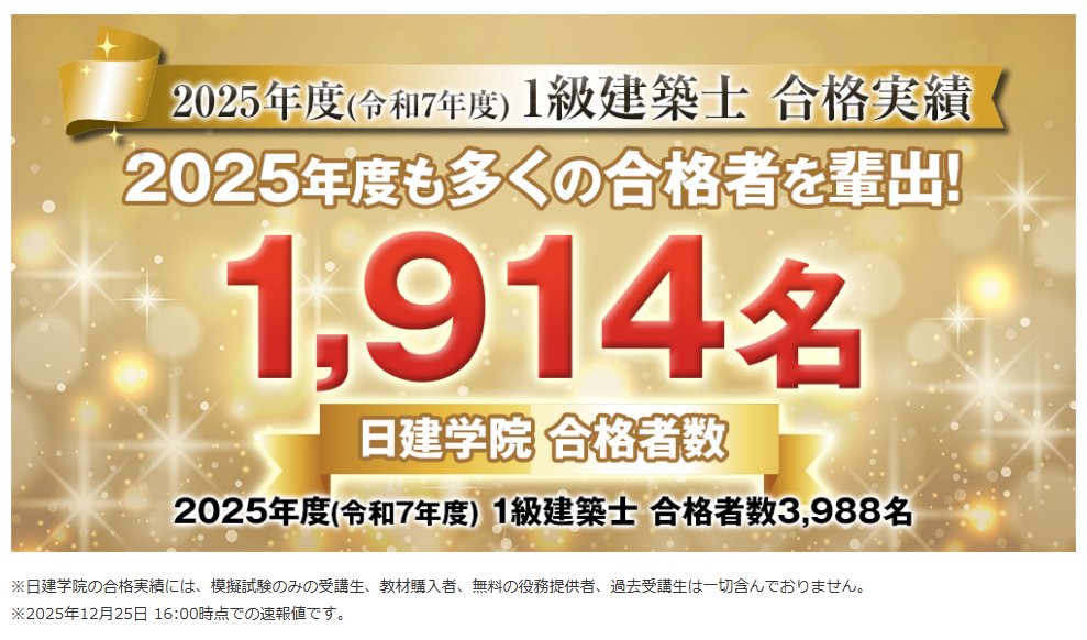 2025年度(令和7年度) 1級建築士 設計製図試験 日建学院 合格実績