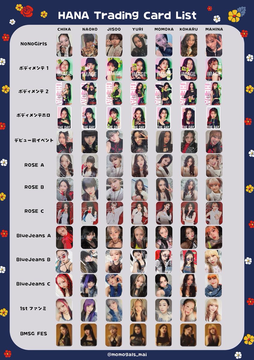 最新版】HANA トレカ 一覧 ️▶️BMSG FES'25トレカ追加しました CHIKA