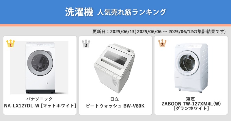 洗濯機人気売れ筋ランキング】 1位のパナソニック「NA-LX127DL-W」は