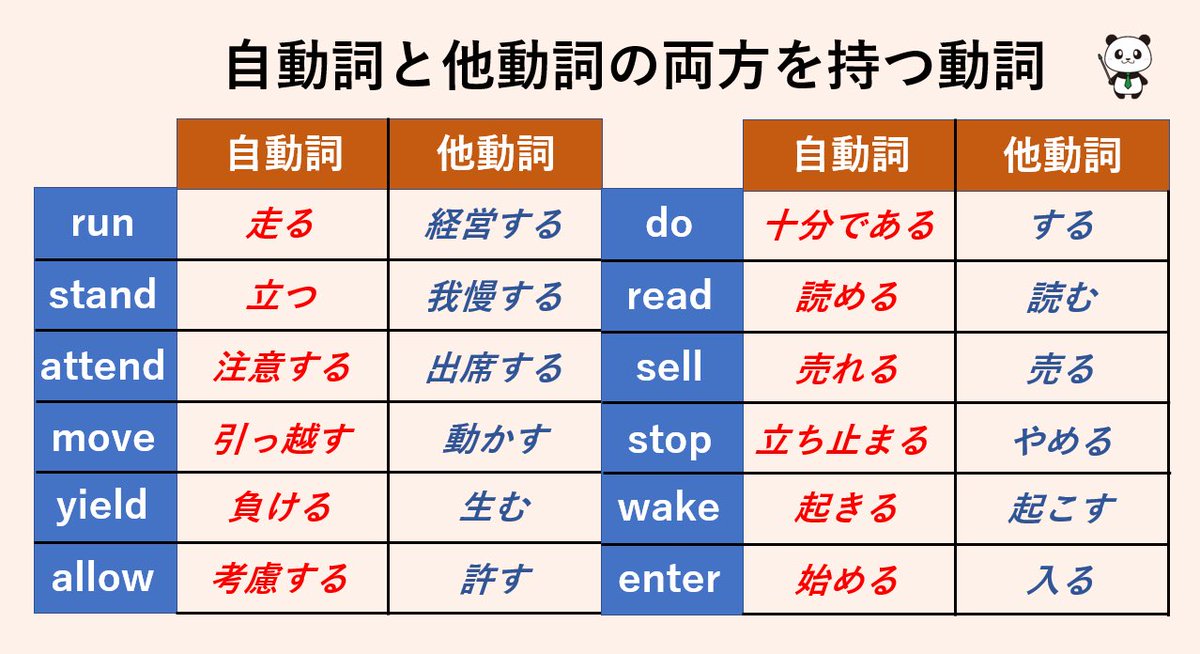 自動詞と他動詞の両方を持つ動詞を図解しました。例えば、stand