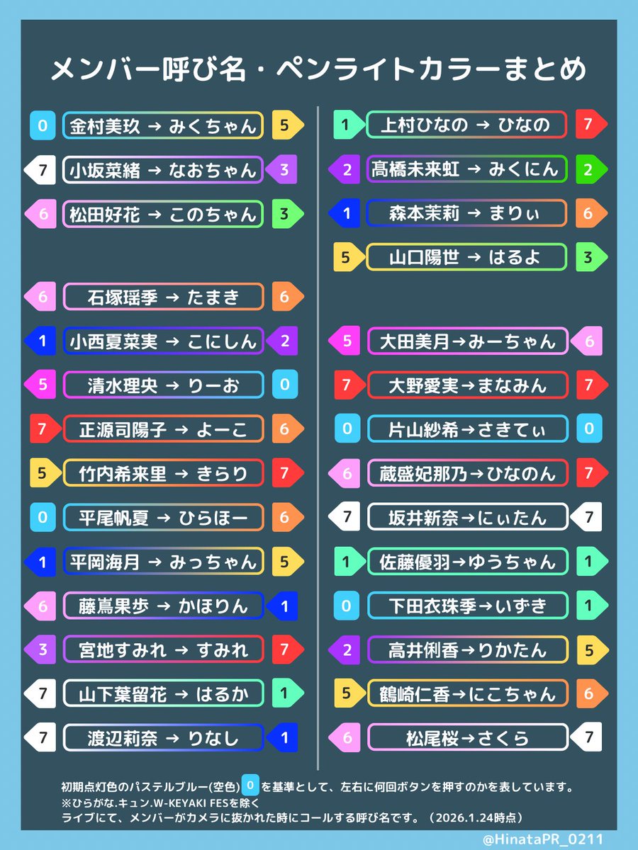 LAWSON 50th Anniversary presents Special LIVE 〜 🌸櫻坂46/☀️日