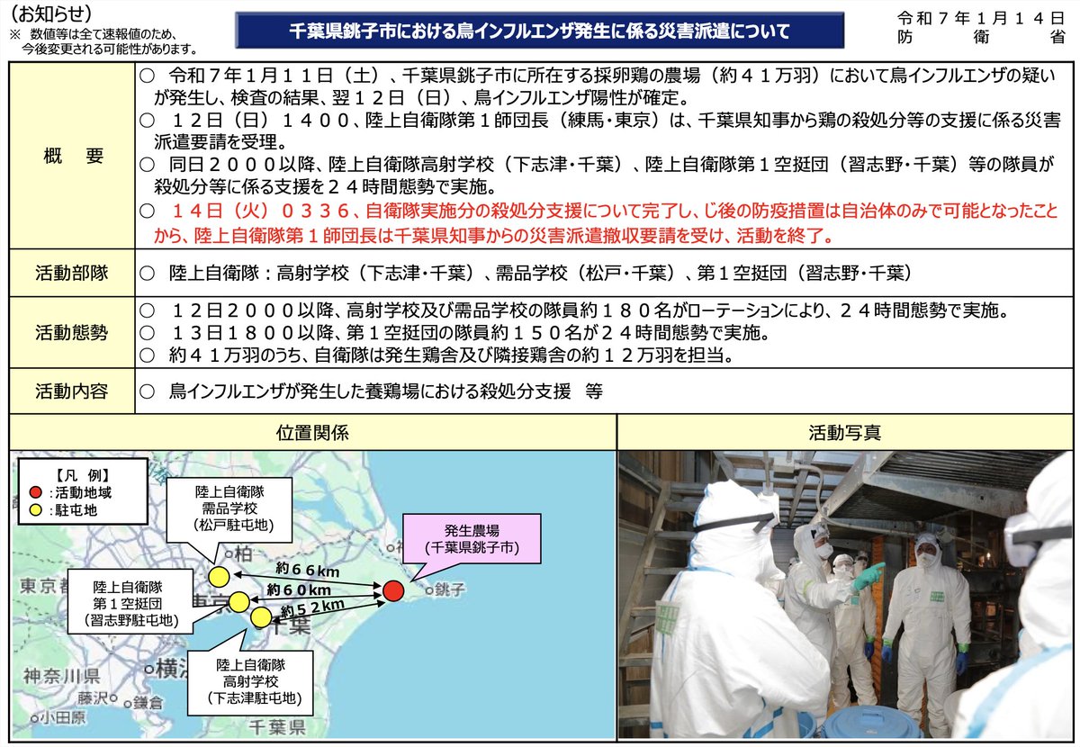 14日(火)0336、自衛隊実施分の殺処分支援について完了し、じ後の防疫