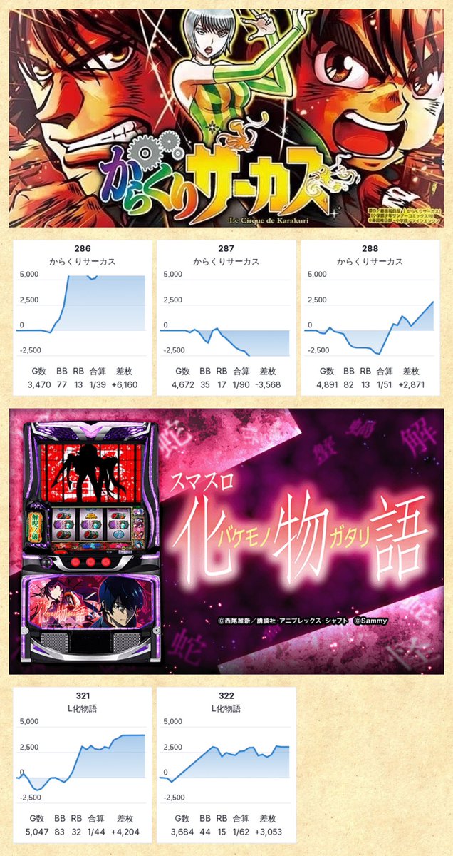 2/22📝DATA UP □やすだ相模原 ▶️ゾロ目 💫双乱ノ刻 🔥定番の双乱ノ