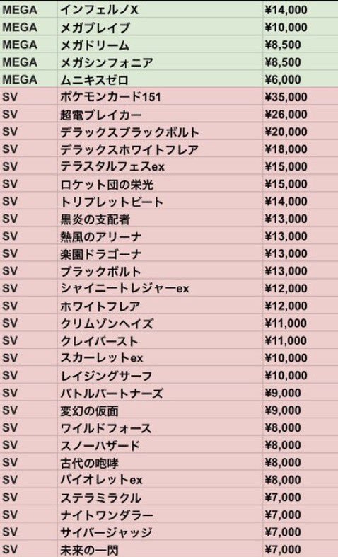 🎀🔥🎀🔥🎀🔥🎀🔥🎀🔥🎀🔥🎀 ❤️‍🔥❤️‍🔥❤️‍🔥買取強化中です