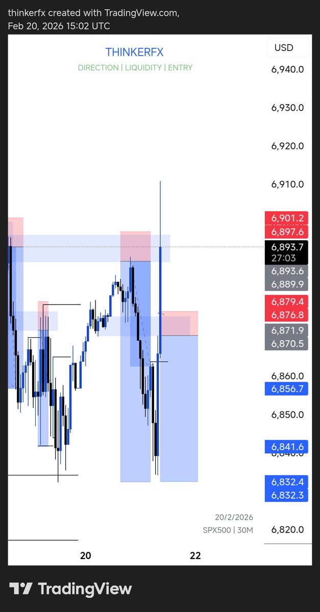 See EU entry, them shift am SPX SL was shifted too @fundingpips