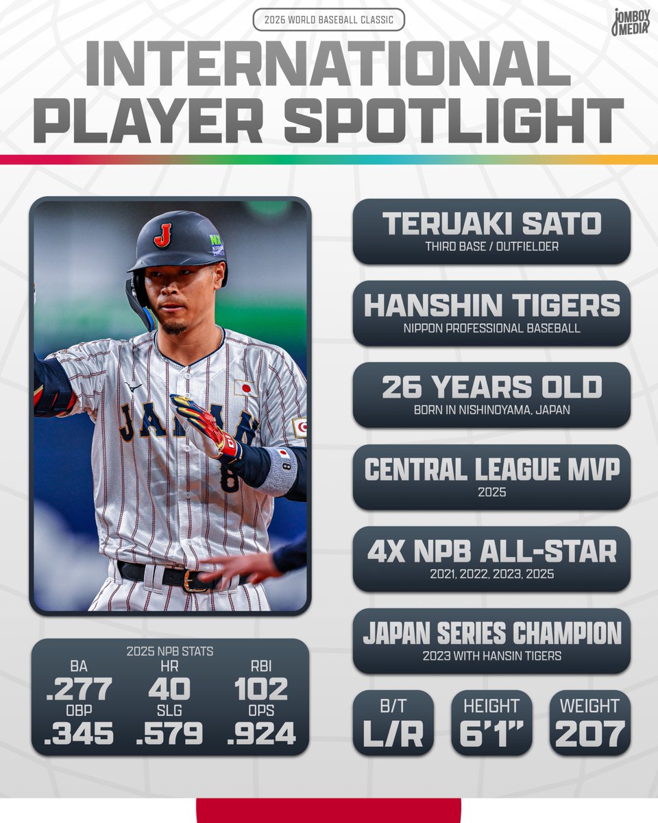 俺たちの佐藤輝明が取り上げられてる🥹🐯✨