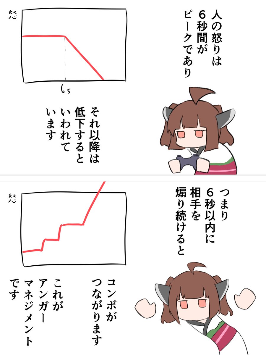 そして100コンボ達成するとFEVER!状態になります