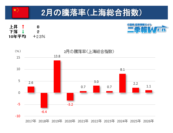 🟦中国株二季報WEB🟦（公式） (@Nikihou_Web) / Posts / X