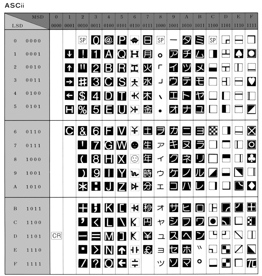 実はMZ-80の「ASCIIコード」も^_は↑←になっていた