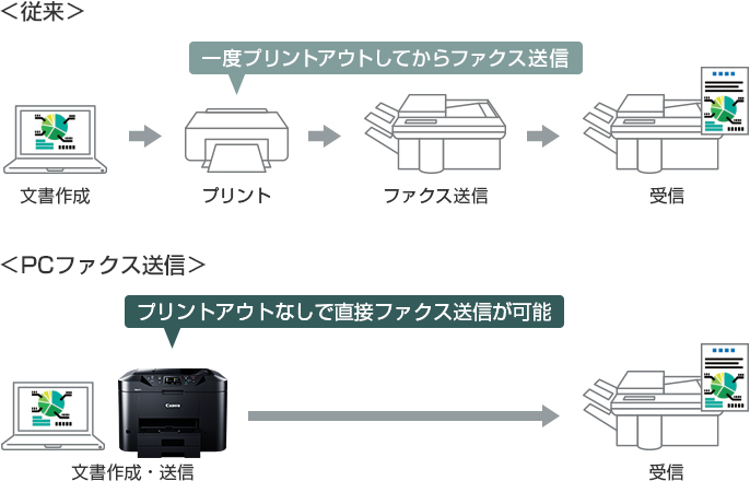 ファクス MB2730：ビジネスインクジェットプリンター｜個人｜キヤノン
