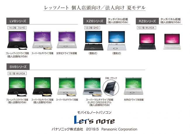 モバイルパソコン「Let's note」個人店頭向け/法人向け夏モデル発売