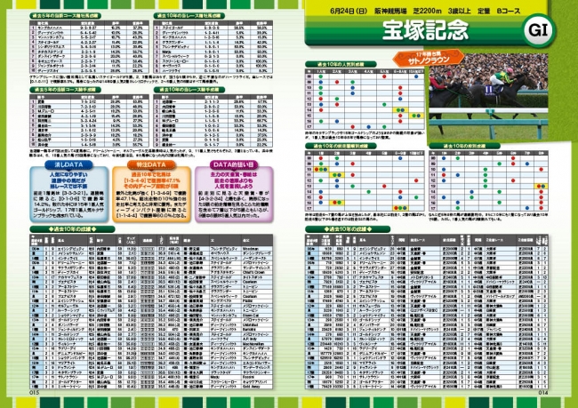 夏競馬前半で勝ち組になる！ 馬券攻略バイブルついに登場!! | 株式会社