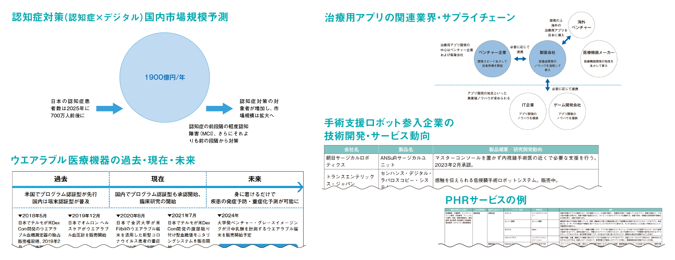 デジタルヘルス未来戦略 有望市場・調査分析編│日経BP【公式】