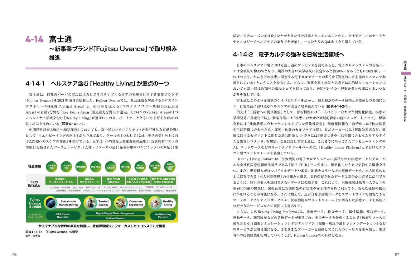 デジタルヘルス未来戦略 有望市場・調査分析編│日経BP【公式】