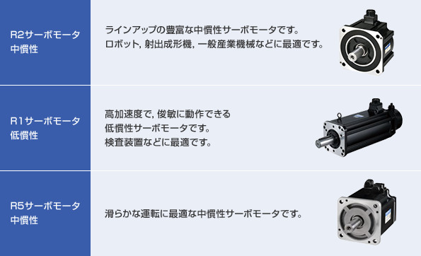 SANMOTION R | SANMOTION | プロダクトサイト | 山洋電気株式会社