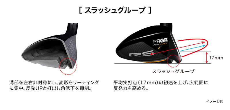 RS JUSTシリーズ】RS ユーティリティ〔2022年モデル〕