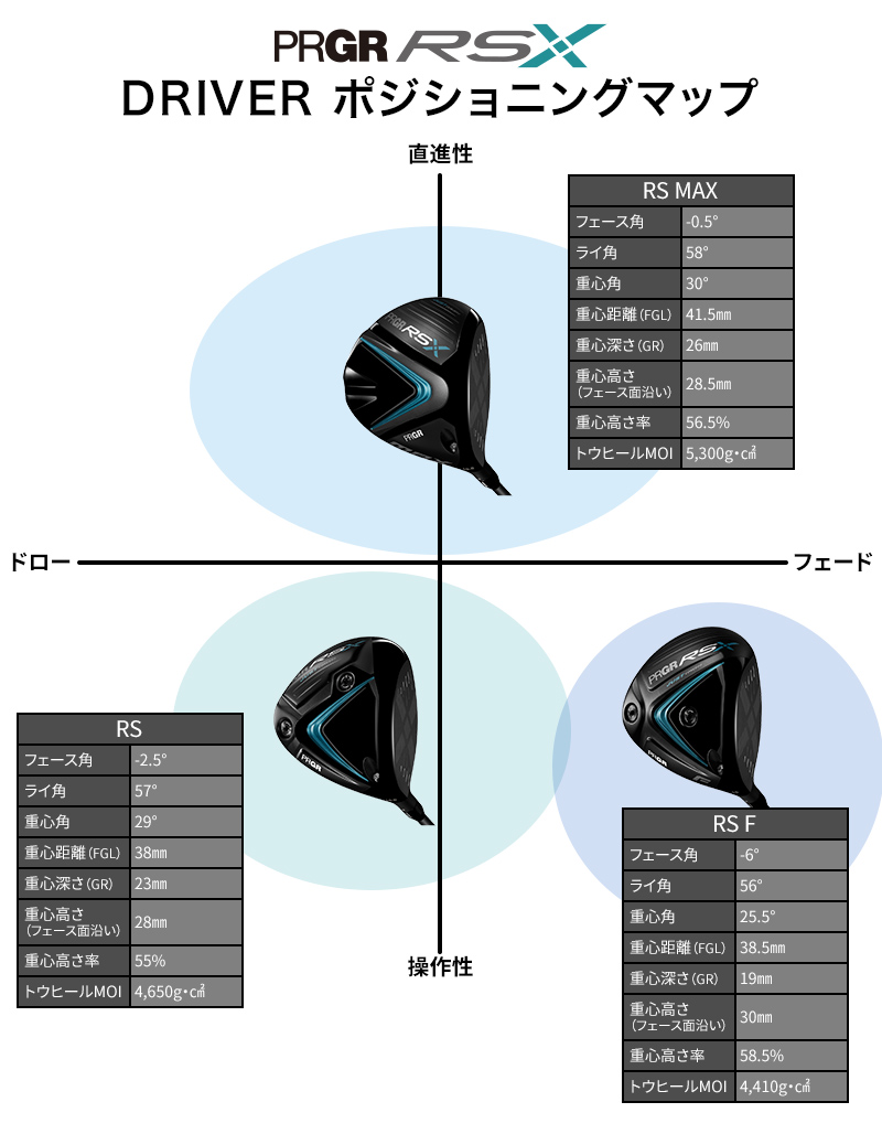 RS Xシリーズ】RS ドライバー〔2024年モデル〕