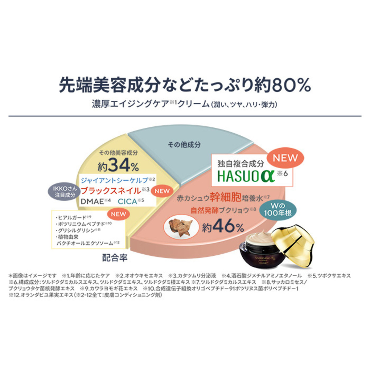 サイムダンプレミアム ファーストクラス パーフェクトリッチクリーム