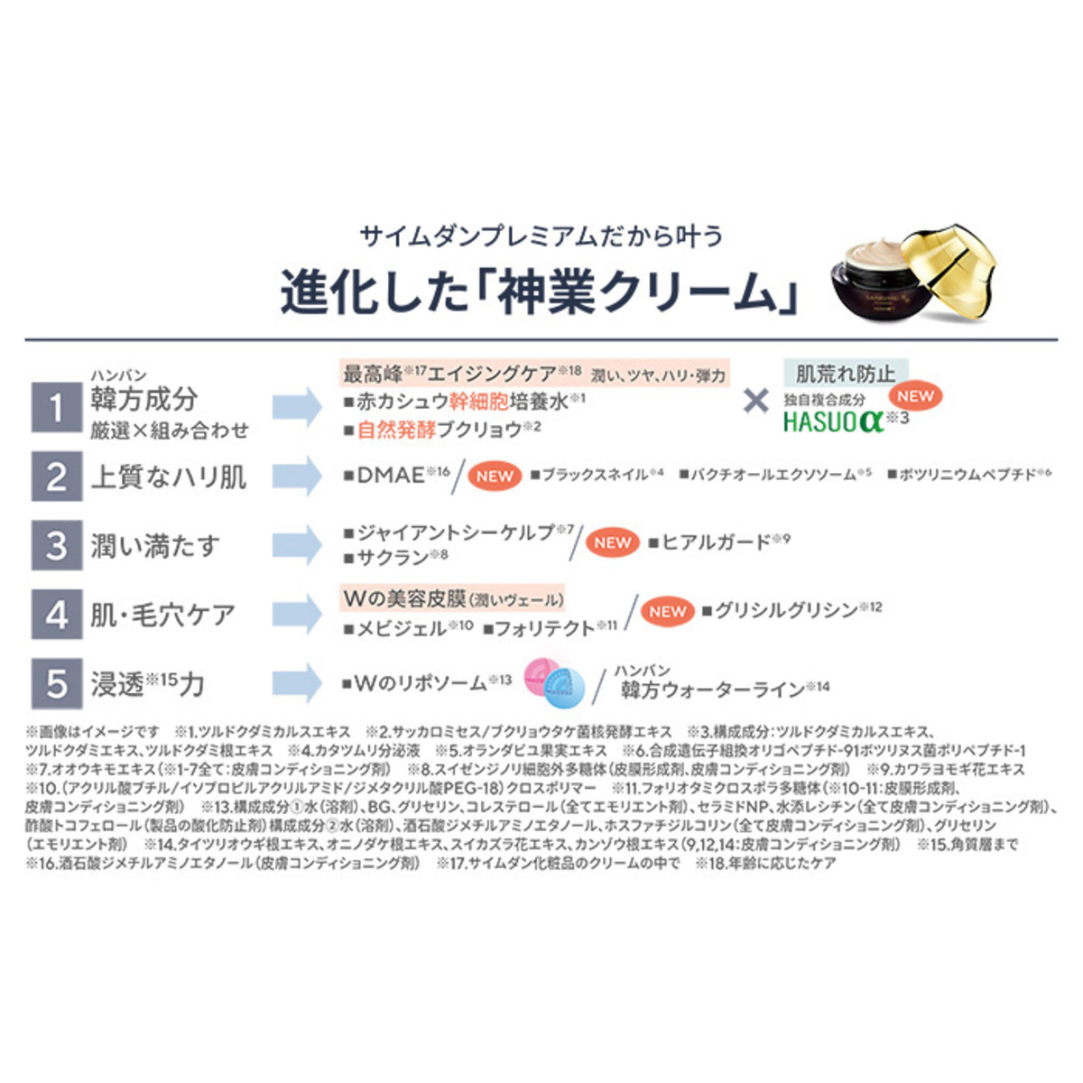 サイムダンプレミアムファーストクラスパーフェクトリッチクリーム2個