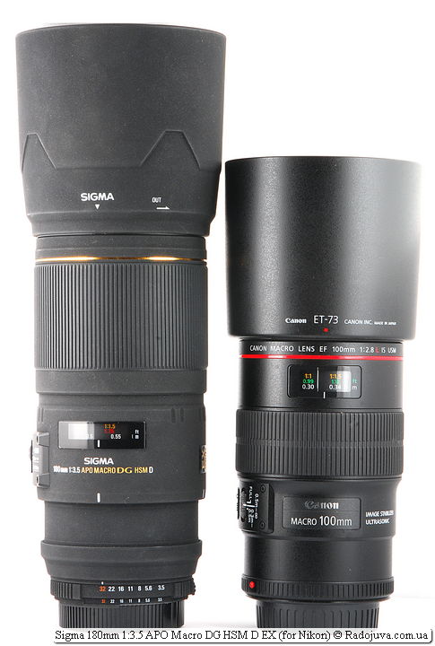 Sigma 180mm 1: 3.5 APO Macro DG HSM D EX Review | Happy