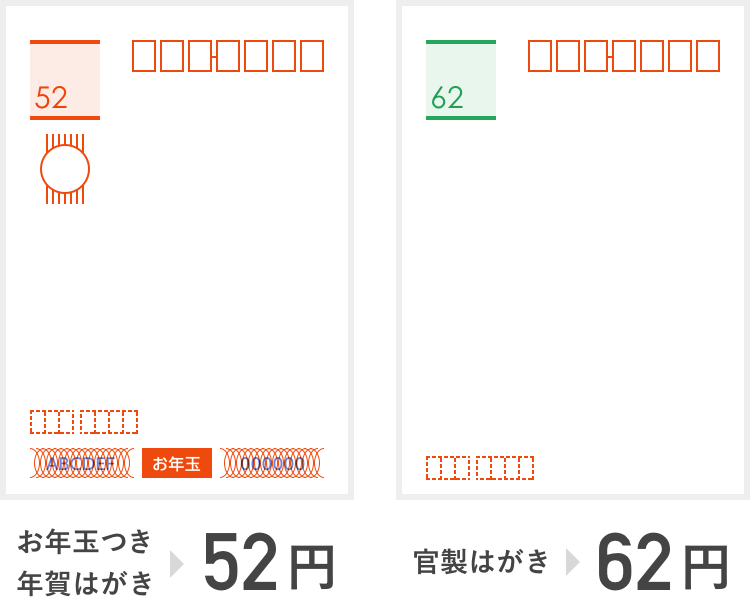 2018年の年賀状で押さえておきたい3つのポイント - ラクスルマガジン