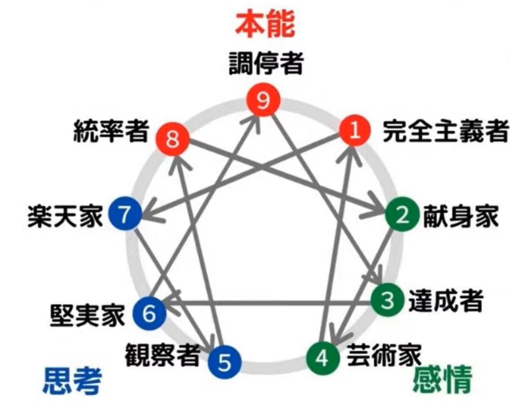 もう悩まない！タイプ別人間関係のトリセツ | 利塾