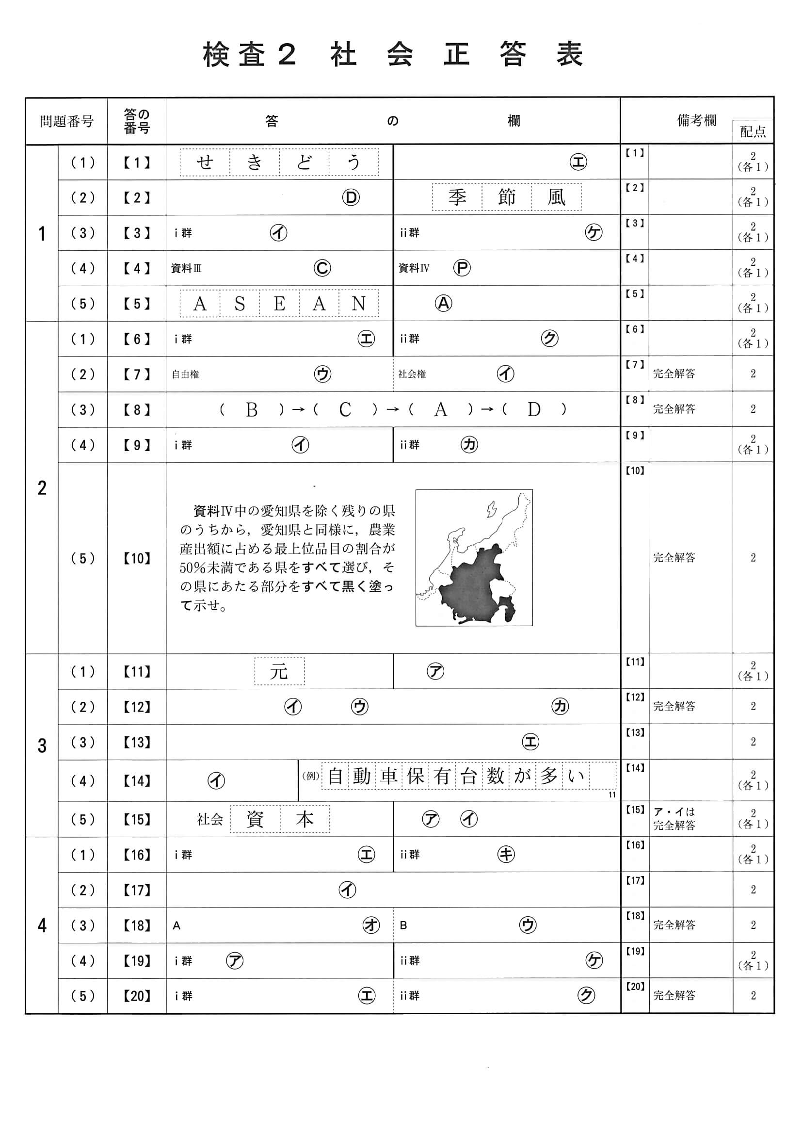 2020年度 京都府公立高校入試［中期選抜 社会・正答］