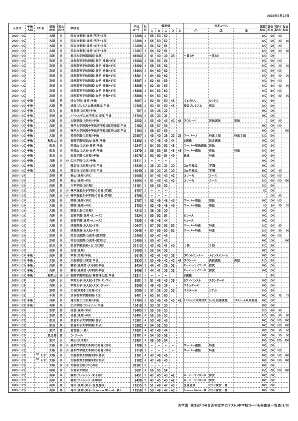 中学受験2026】浜学園 第3回「小6合否判定テスト」偏差値一覧＜PR＞ 8