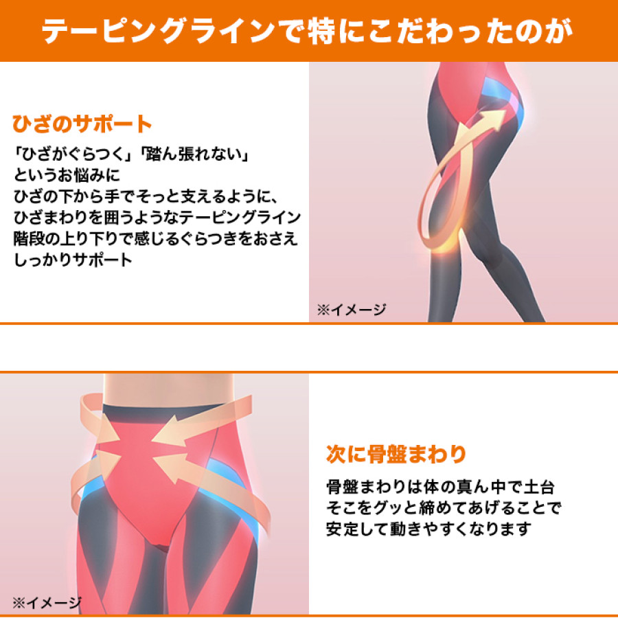 らくらくテーピングスパッツ ロコアップ3枚セット(10分×2枚・ヒート×1