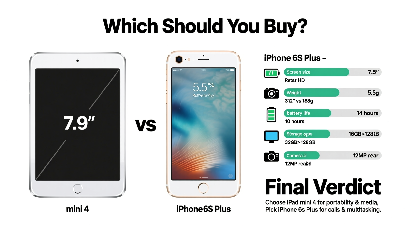 Ipad Mini 4 Vs Iphone 6s Plus Which One Should I Actually Buy