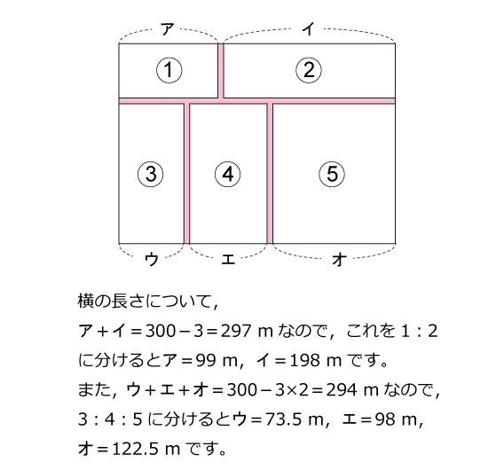 桜蔭中-長方形の土地2013年桜蔭中-長方形の土地 | 算数星人のWEB問題集