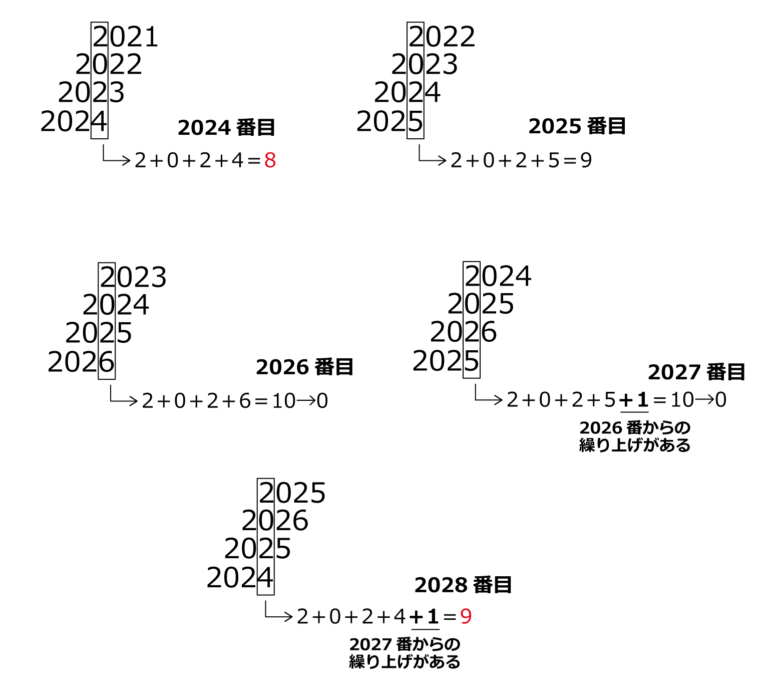 第6問-1を2026個並べた整数2026年第6問-1を2026個並べた整数 | 算数