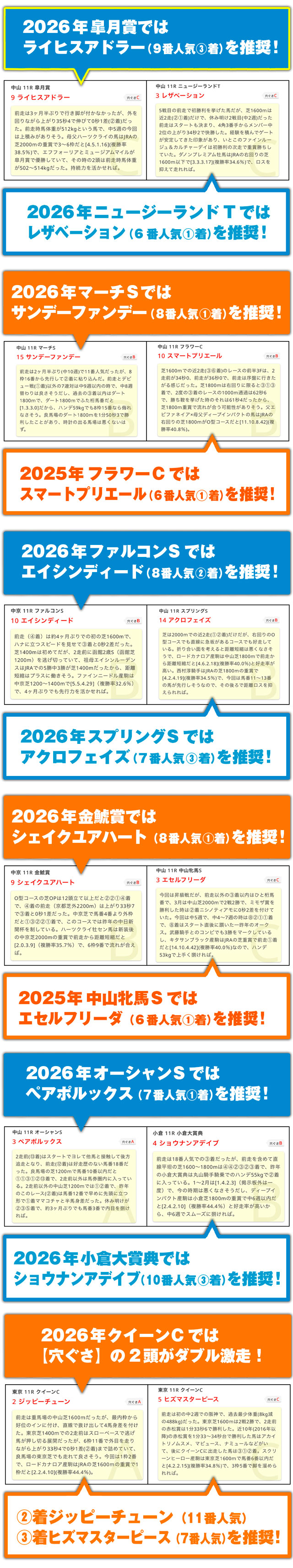 入会手順 | 競馬予想サイト サラブレモバイル