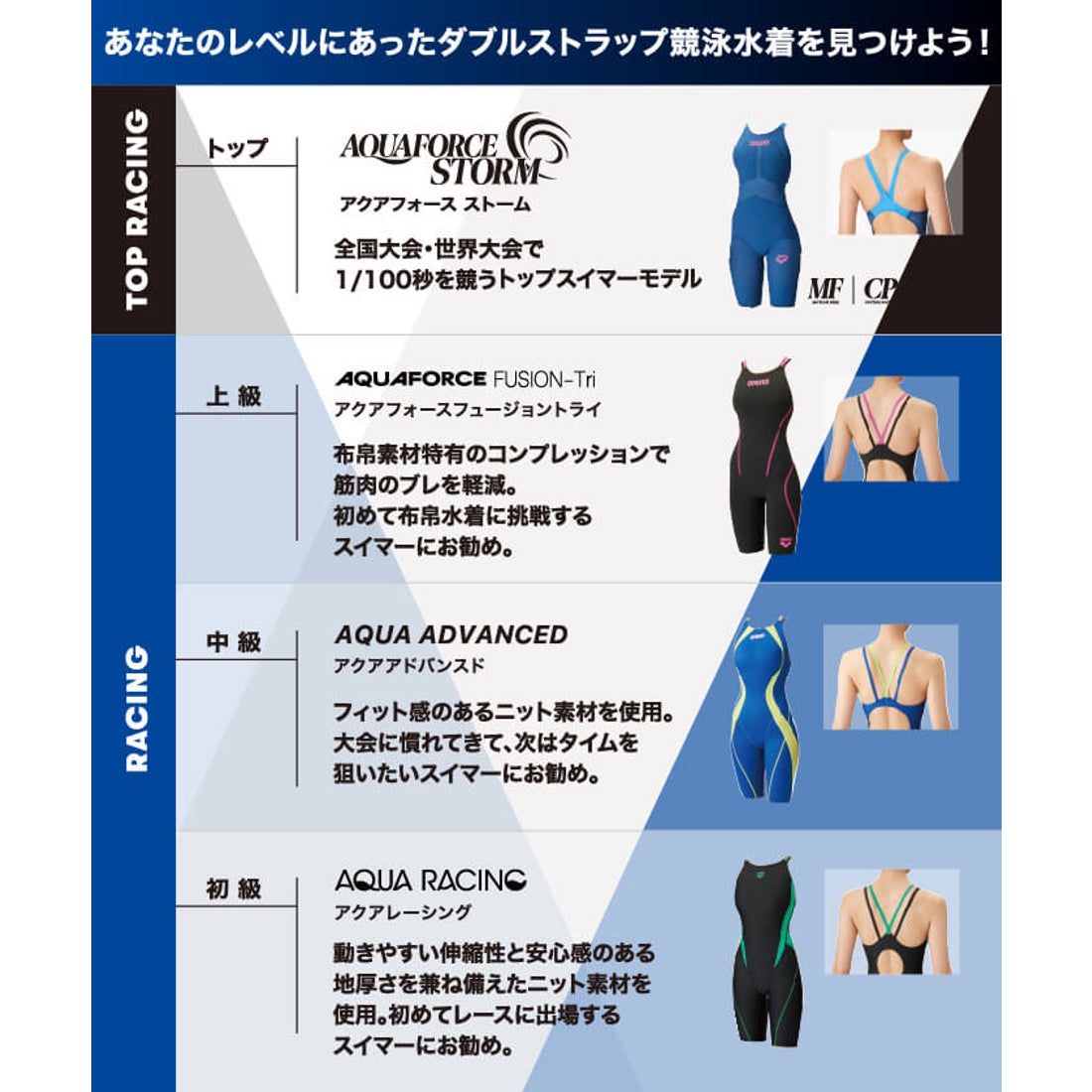 arena 【競泳水着】アクアフォースフュージョントライ ジュニアハーフ