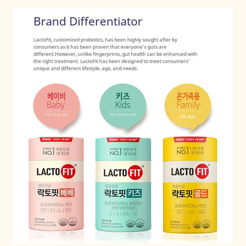 ラクトフィット プロバイオティクス |SeoulPlus